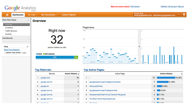 googleanalytics