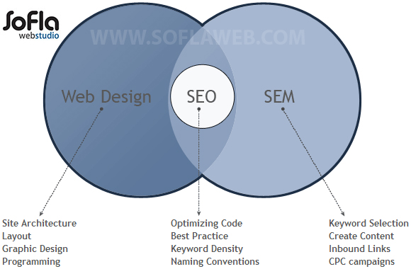 understanding-seo