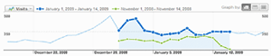 visit-hollywood-statistics